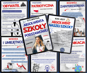 Sylwetka Absolwenta Szkoły Podstawowej