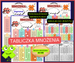 Tabliczka mnożenia do 100 – zestaw edukacyjny do nauki i utrwalania (klasy 1–3)